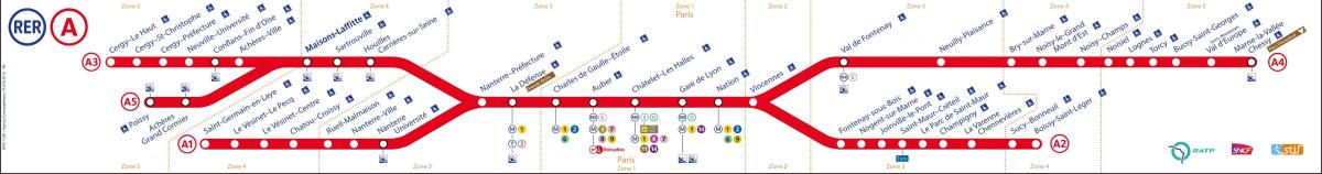 નકશો એક RER